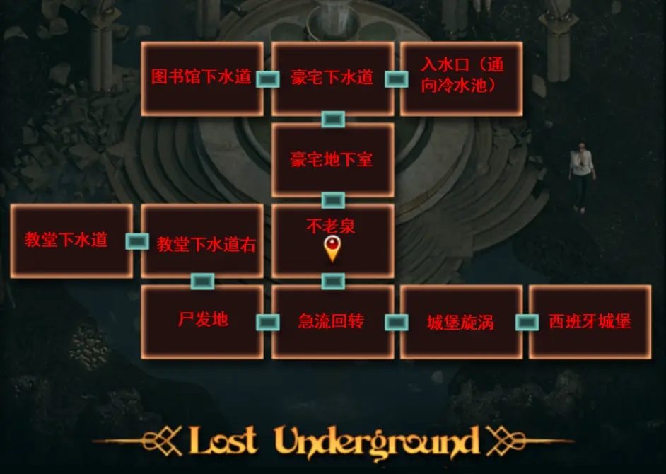 纳迪亚之宝 单人冒险 演示图 3